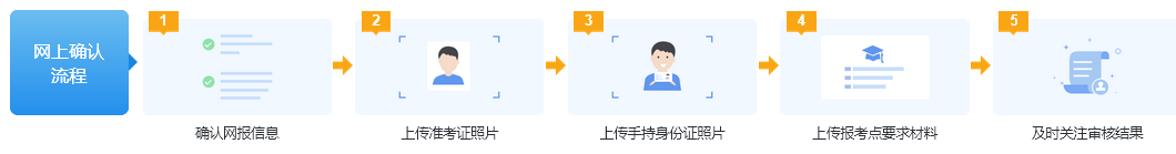 网上确认流程 网上确认流程