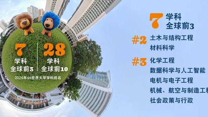 2026QS学科排名中,新加坡国立大学7个学科全球前3,28个学科全球前10