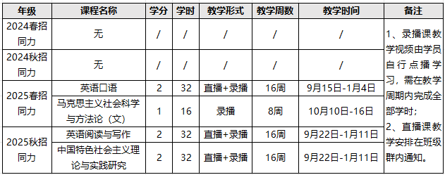 公共课程