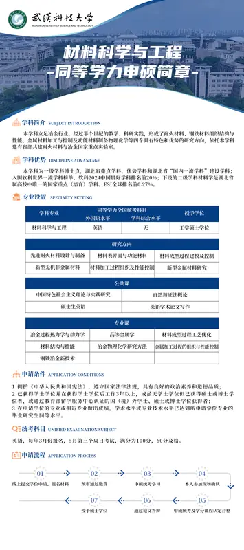 材料科学与工程同等学力申硕简章