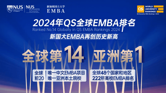 最新QS全球EMBA排行榜-国大EMBA全球排名第14，再创历史新高！