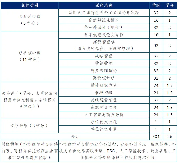 课程结构