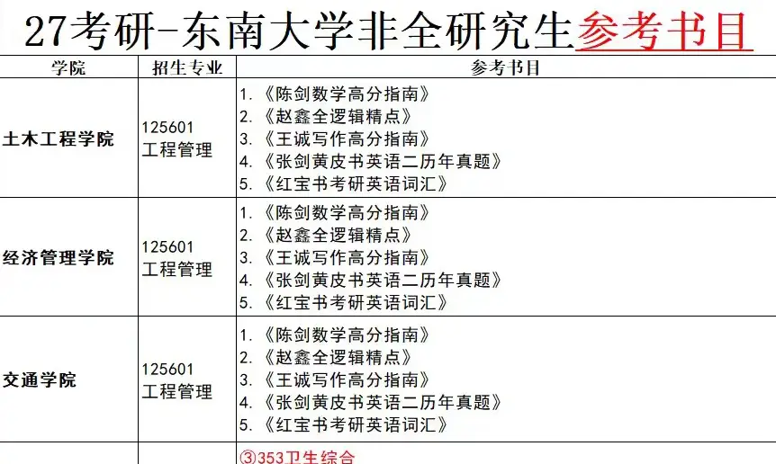 27年东南大学非全研究生学费上课及参考书目
