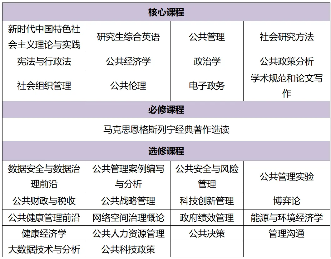 课程设置