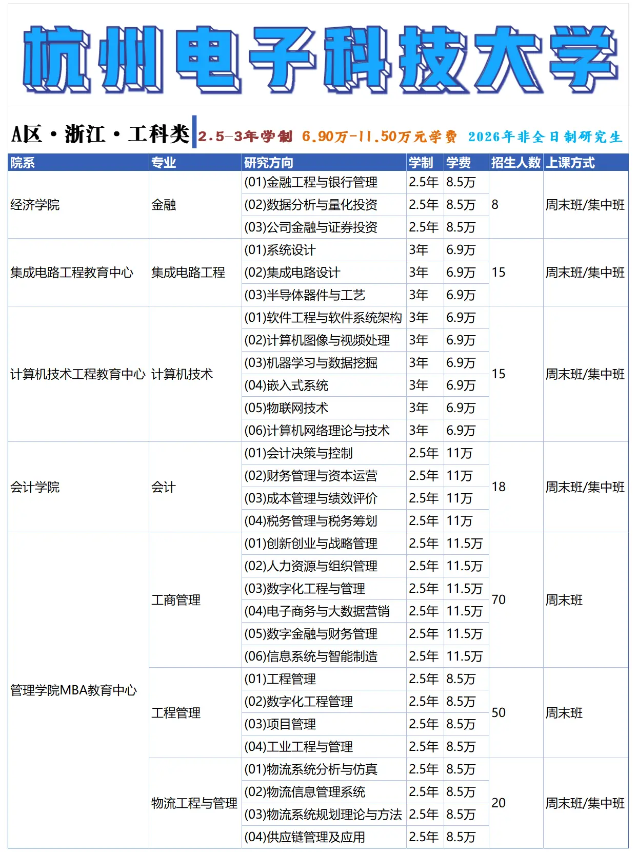 杭州电子科技大学非全日制研究生