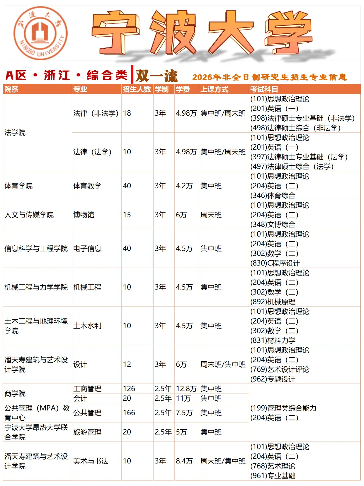 宁波大学非全日制研究生