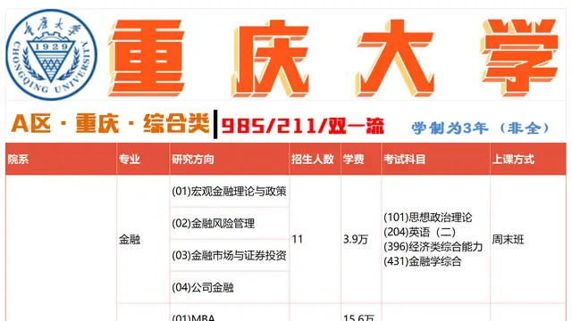 2026年重庆大学非全日制研究生招生信息一览（含上课方式、报考条件）