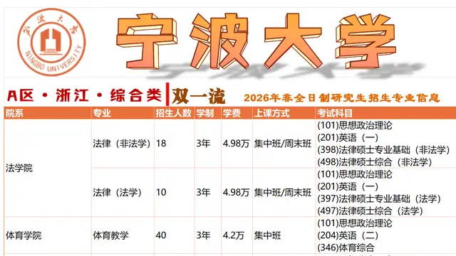 2026年宁波大学非全日制研究生招生专业汇总
