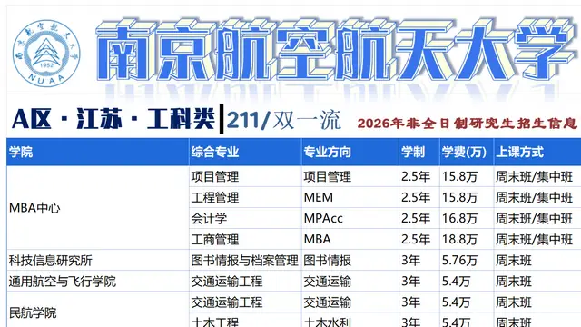 2026年南京航空航天大学非全日制研究生招生介绍（含考试安排、报考条件）