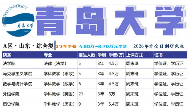 2026年青岛大学非全日制研究生招生专业信息（周末上课）