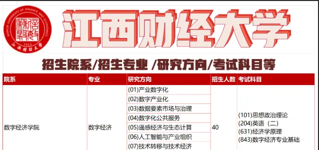 2026年江西财经大学非全日制研究生招生信息汇总