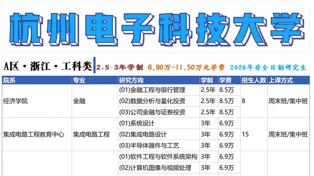 ✅2026年杭州电子科技大学非全日制研究生招生专业信息（含学制学费、报考条件）