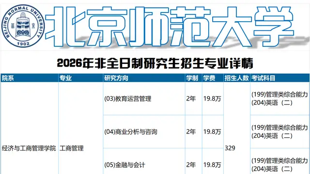 2026年北京师范大学非全日制研究生招生信息介绍
