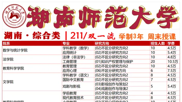 湖南师范大学2026年非全日制研究生招生专业、学制学费一览表