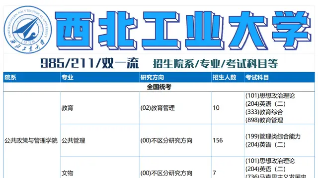 西北工业大学2026年非全日制研究生学费、上课方式