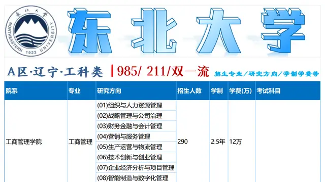 2026年东北大学非全日制研究生招生专业（含学费）