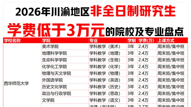 盘点：2026年川渝地区非全日制研究生学费低于3万的院校及专业