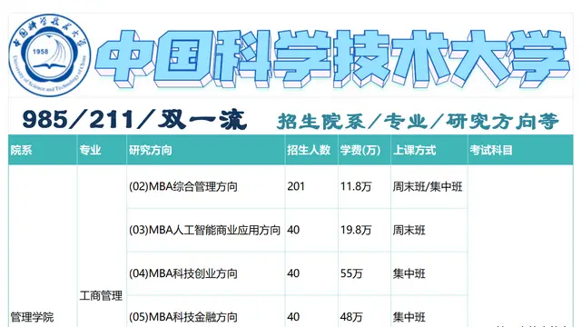 2026年中国科学技术大学非全日制研究生招生专业汇总