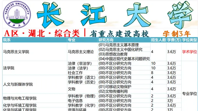 2026年长江大学非全日制研究生招生专业汇总（含学制/学费）