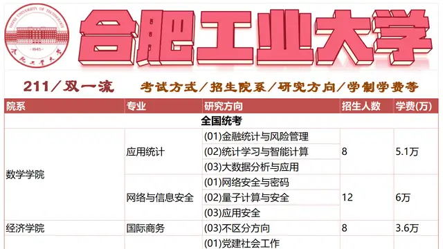 合肥工业大学2026年非全日制研究生专业汇总