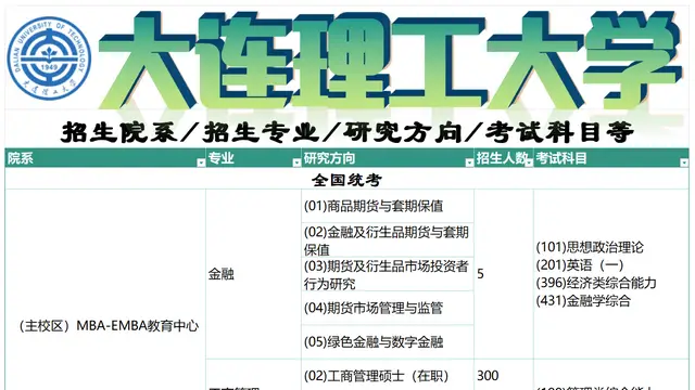 大连理工大学2026年非全日制研究生招生专业汇总