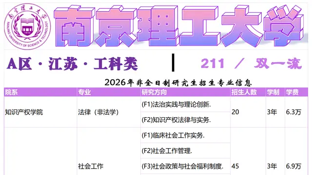 2026年南京理工大学非全日制研究生招生专业汇总
