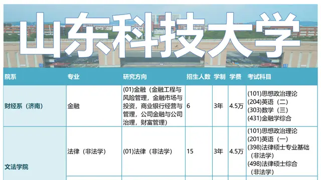 2026年山东科技大学非全日制研究生招生专业、学制学费、考试科目一览表