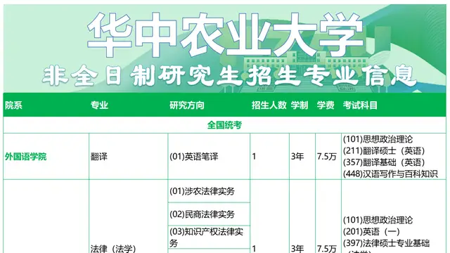 2026年华中农业大学非全日制研究生招生专业、学制学费、考试科目一览表