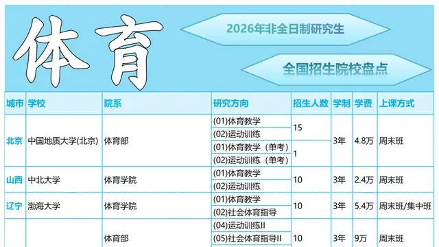 2026年体育非全日制研究生全国招生院校汇总（含学费）