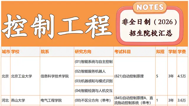 2026年控制工程非全日制|招生院校及学制学费汇总