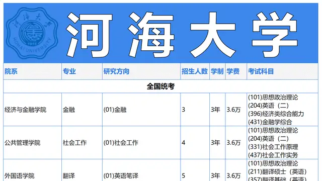 2026年河海大学非全日制研究生招生专业，学制学费、考试科目一览表