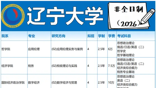 辽宁大学非全日制研究生招生专业及学制学费一览表