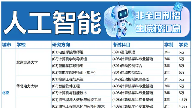 2026年人工智能非全日制研究生全国招生院校、学制学费一览表