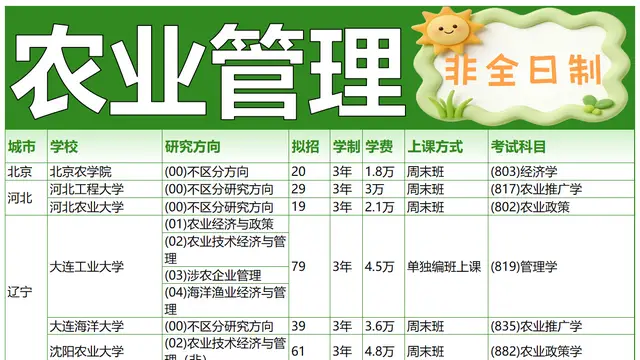 2026年农业管理非全日制研究生全国招生院校及学制学费汇总