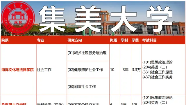 集美大学2026年非全日制研究生招生专业汇总