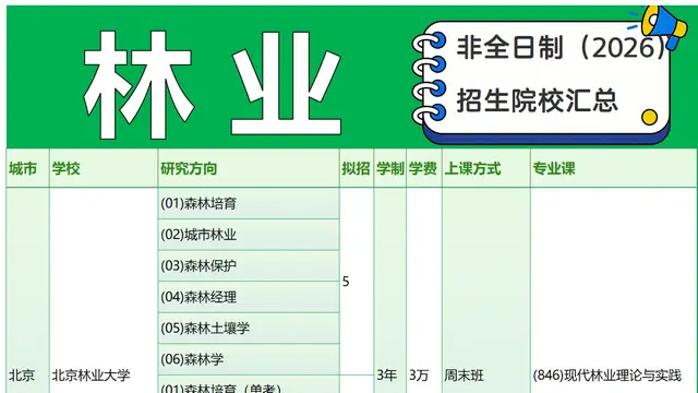 2026年林业非全日制研究生全国招生院校及学制学费一览表