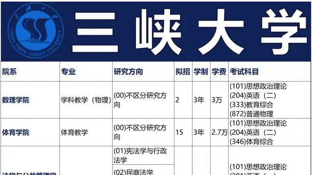 2026年三峡大学非全日制研究生招生专业及学制学费表