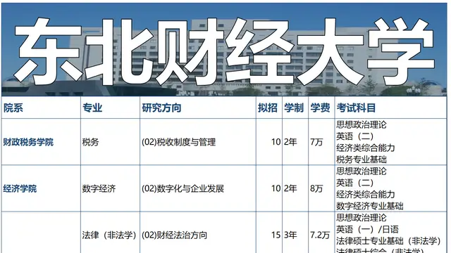 2026年东北财经大学非全日制研究生招生专业及学费