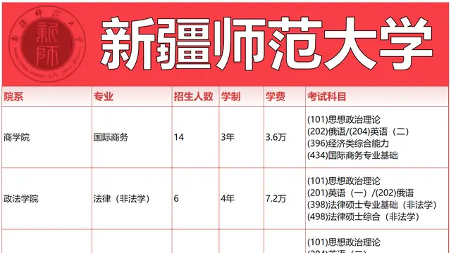 2026年新疆师范大学非全日制研究生招生专业、学制学费、考试科目一览表