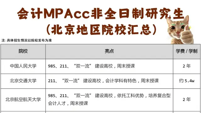 北京地区~会计MPAcc非全日制研究生招生院校🏫