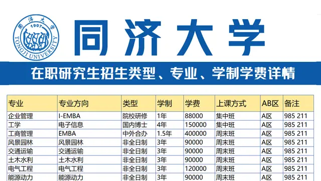 2027年同济大学在职研究生招生类型及专业信息汇总
