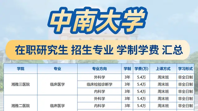 中南大学2027年在职研究生招生专业及学制学费汇总