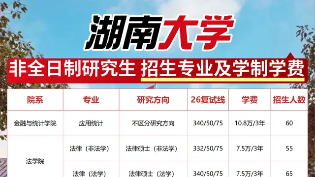 2027年湖南大学非全日制研究生招生专业及学费一览表