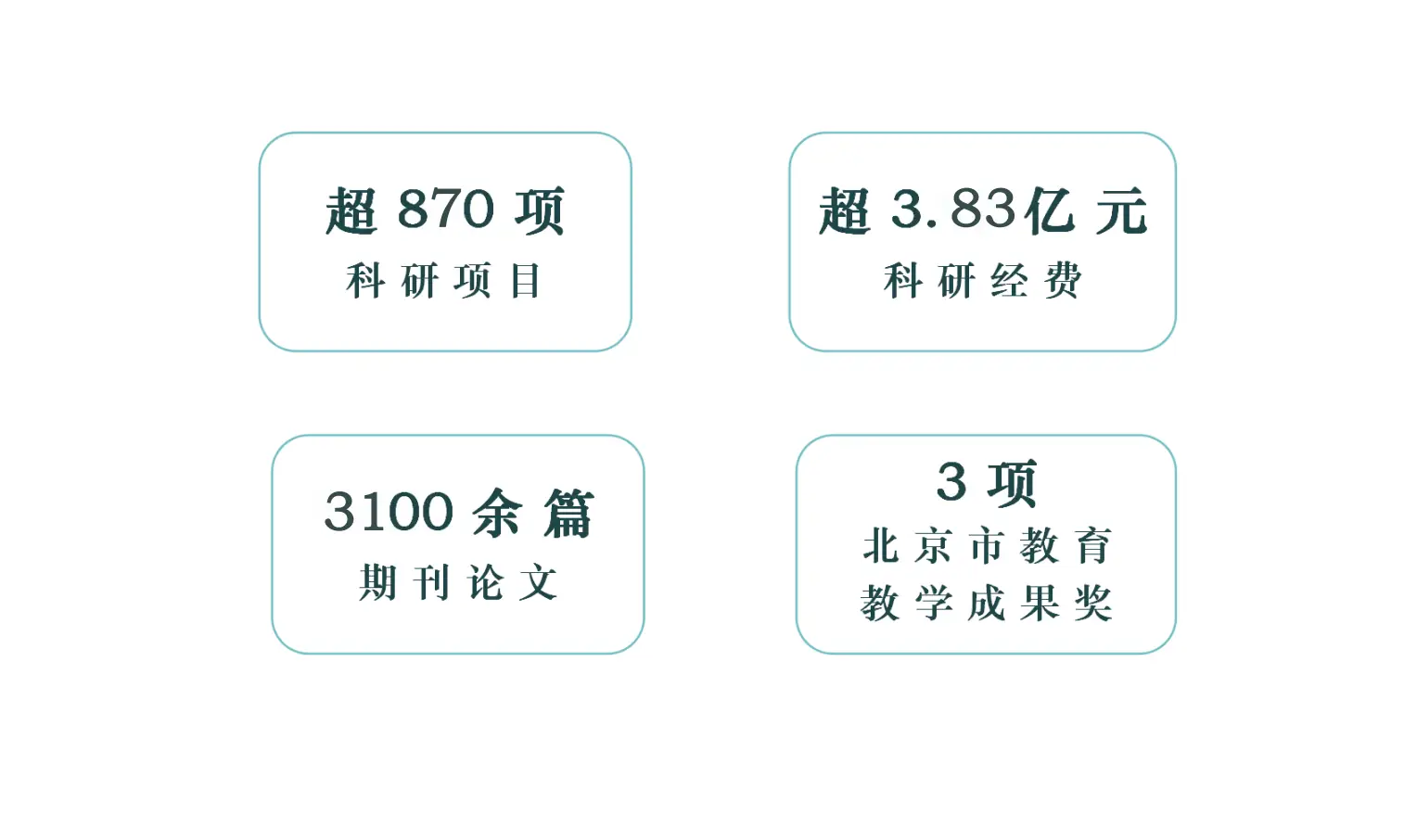 科研数据更新.png