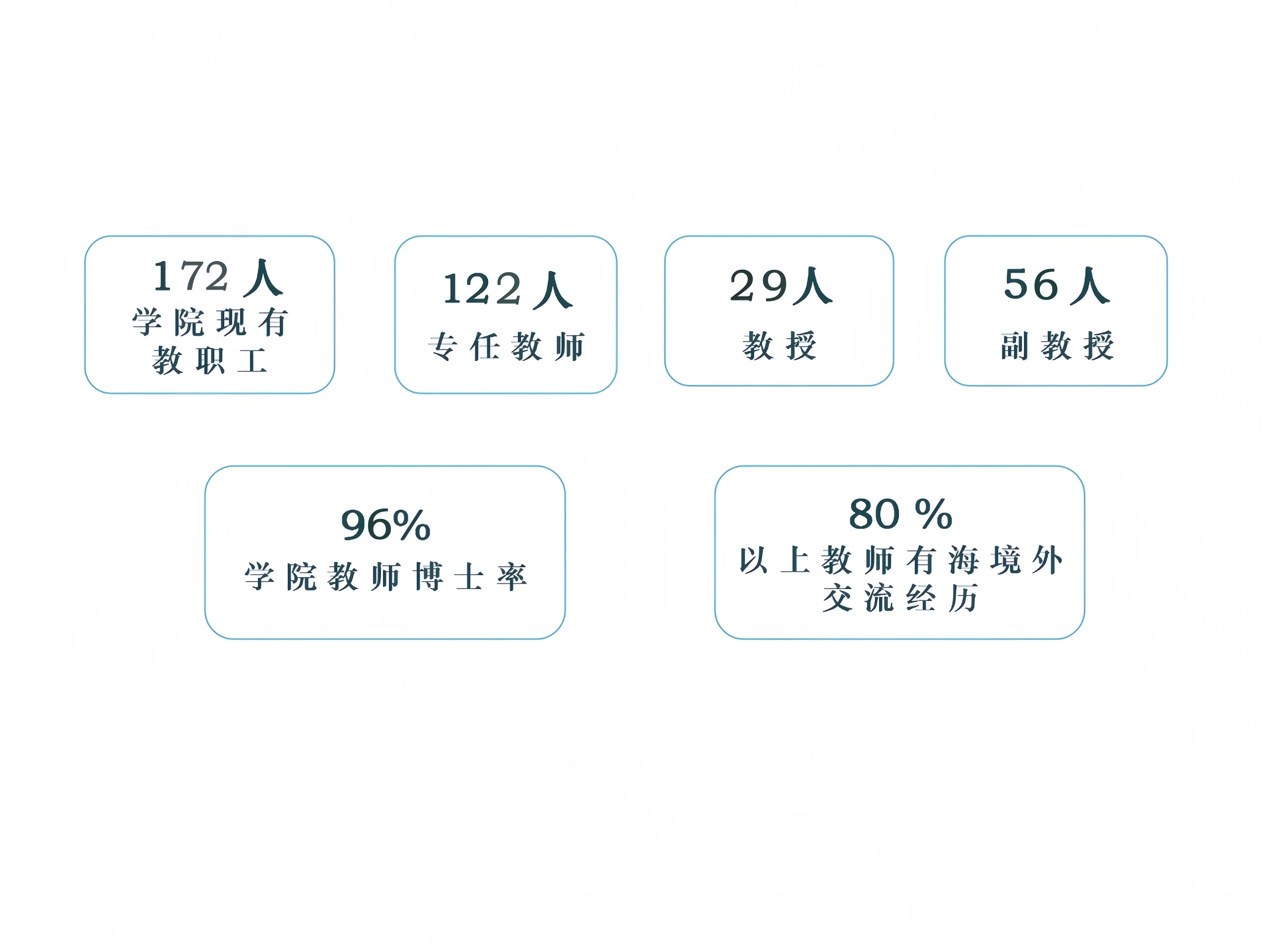 教师人数.jpg