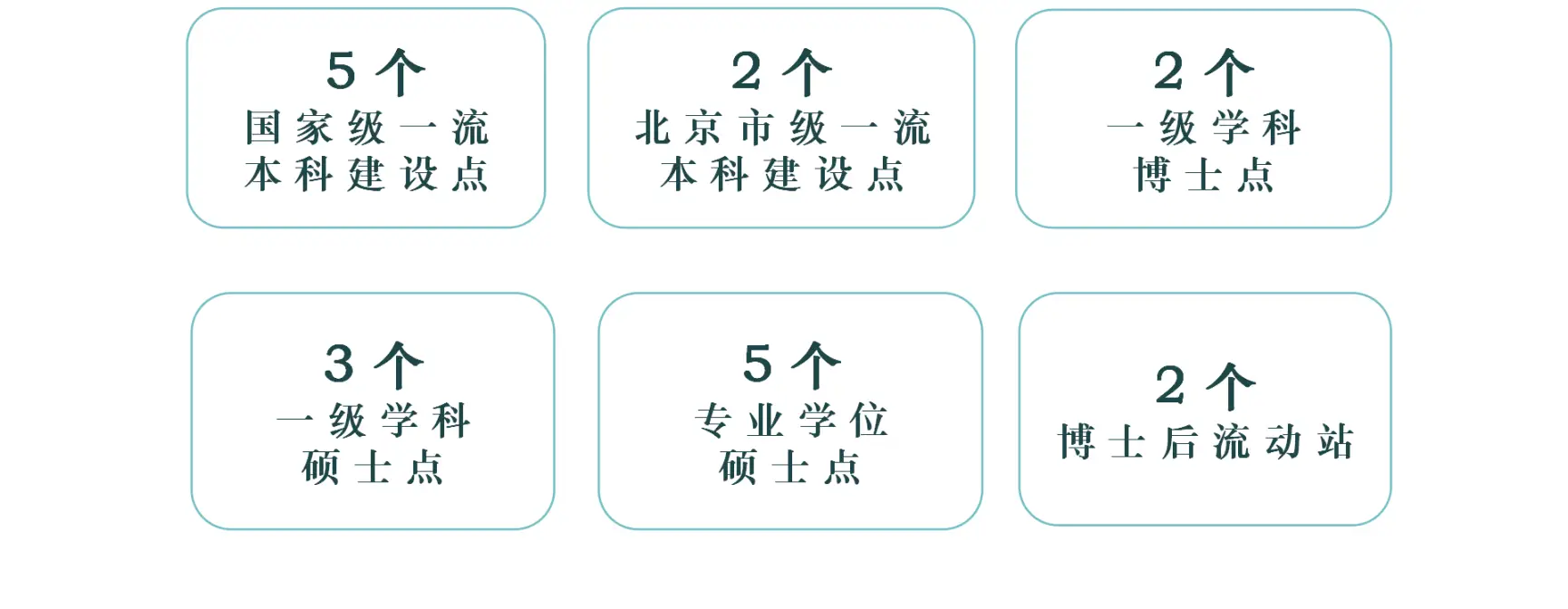 北京科技大学经济管理学院