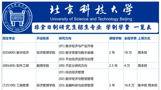 2027年北京科技大学非全日制研究生招生专业及学制学费汇总