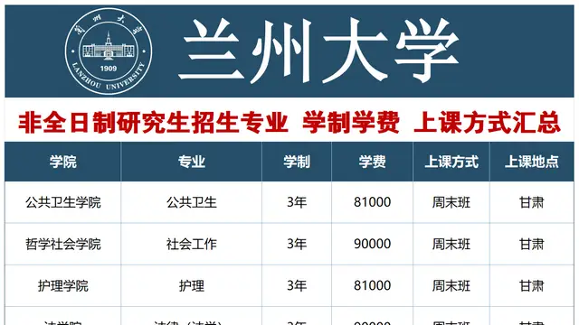 2027年兰州大学非全日制研究生招生专业及学制学费一览表