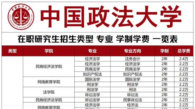 中国政法大学2026年在职研究生招生专业及学制学费目录