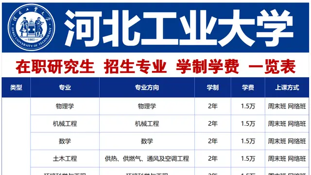 河北工业大学2026年在职研究生招生专业、学制学费、上课方式汇总